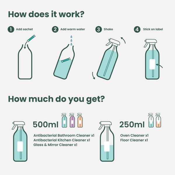 Glass & Steel Cleaner Refills