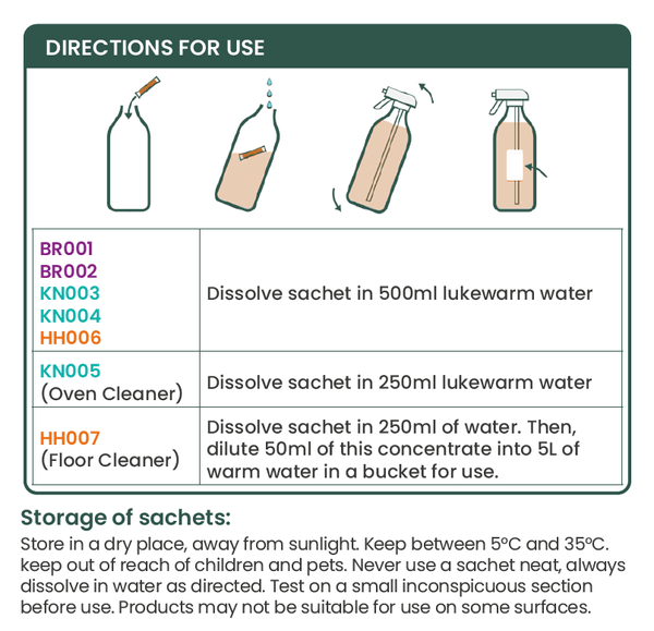 Glass & Steel Cleaner Refills